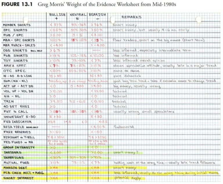 Crack the Code: Mastering Market Measurement in Rules-Based Money Management