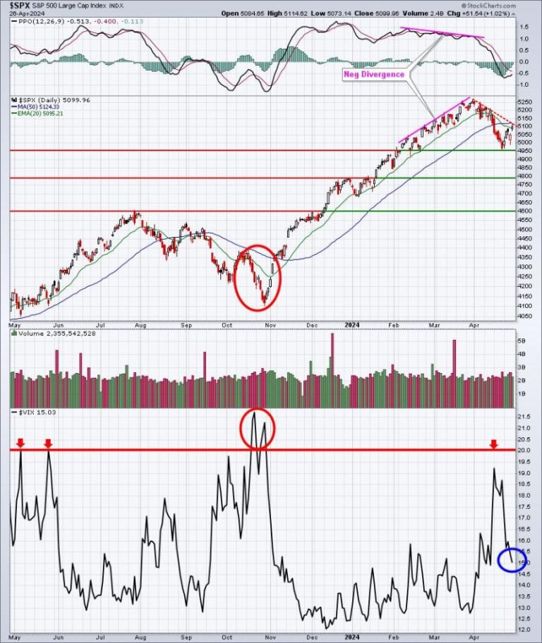 Unveiling the Secrets of Last Week’s Epic Comeback: Get In the Know!