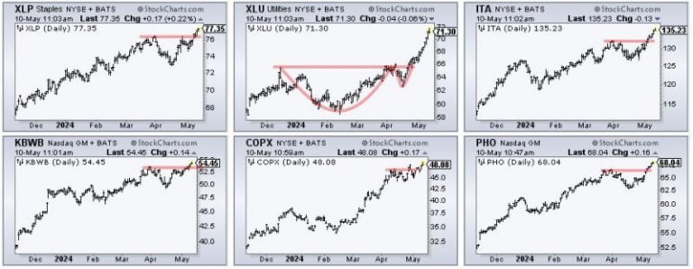 Six Leaders: One Making a Splash with Frothy Success