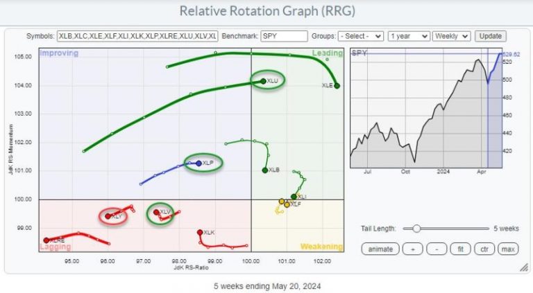 Tesla Soars but Amazon Dominates: A Tale of 2 Titans