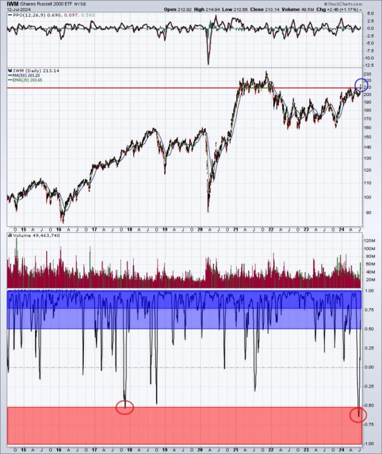 Rising Leaders: Time to Focus on These Emerging Areas!