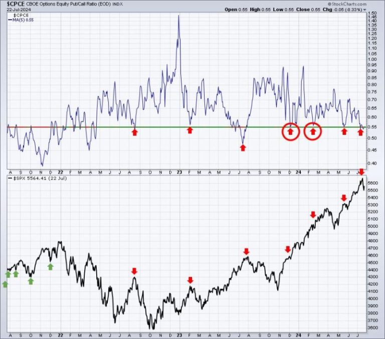 Uncover the Bottom: 3 Must-See Charts That Hold the Answers