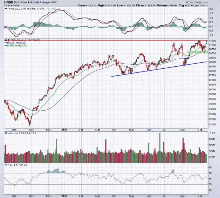 Should We Rely on Last Week’s Momentous Rally?