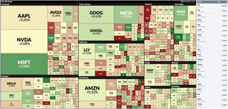 Market Rollercoaster: Stocks Bounce Back as Yields Climb, Gold Glitters, and Dollar Strengthens