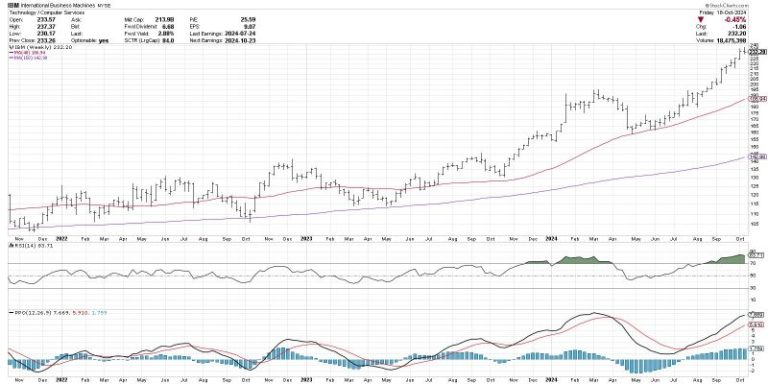 Unveiling the Hidden Power of the MACD Histogram in Predicting Trend Shifts
