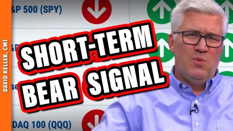 What’s Next After Market Trend Model Signals Short-Term Bearish?