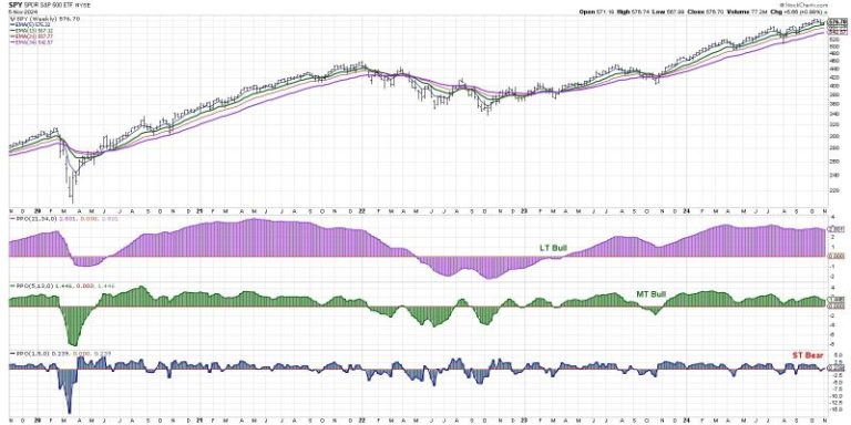 Market Alert: Brace for Action-Packed Week as Short-Term Bearish Signal Emerges