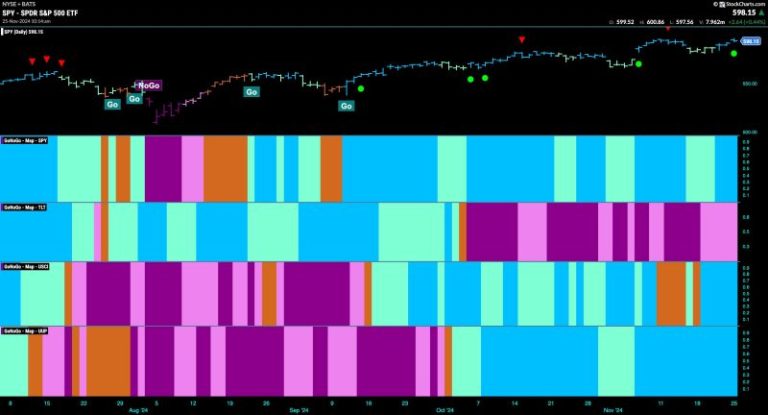 Equity Trend: Rockin’ Finances Ahead!