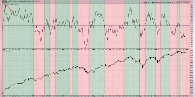 Bullish Trends in Peril: Can Breadth Divergences Predict the Market’s Future?