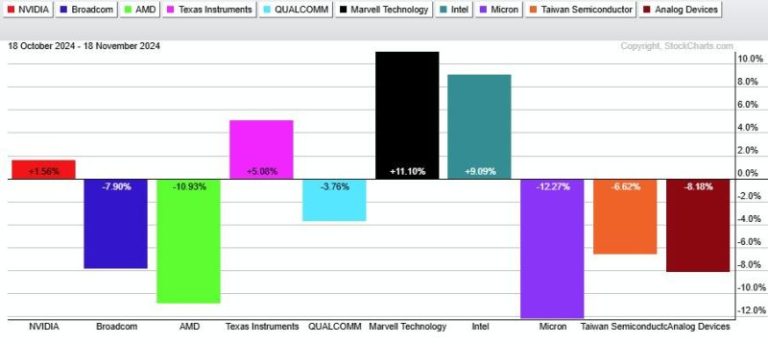 Unveiling the Mystery: SMH vs. SOXX – Why SMH Reigns Supreme in the Semiconductor ETF Showdown!