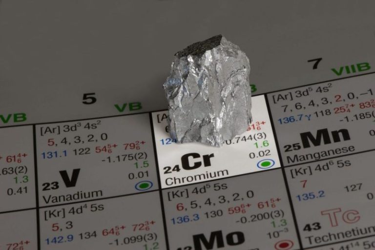 Mastering the Art of Chromium Stock Investing: 2024 Update