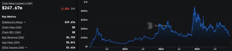 Cardano to finally turn passive ADA holders into real DeFi participants with $30M liquidity push
