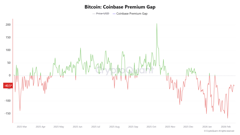 Binance traders are panic selling but HODLing on Coinbase — the $60,000 BTC stress test